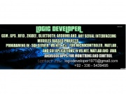 Final year projects of BS, MS and Ph D
