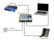 SPA3102-EU Single Port Router with 1 Phone Port and 1 FXO Po